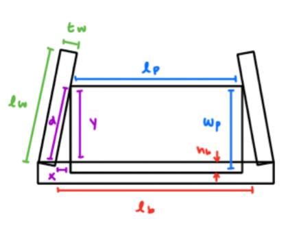 Force calculations