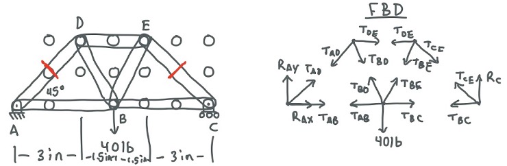 Truss calculations